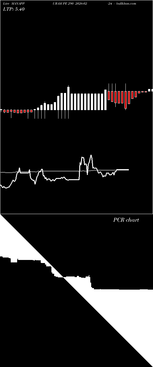  option chart MANAPPURAM PE 290 2026-02-24 