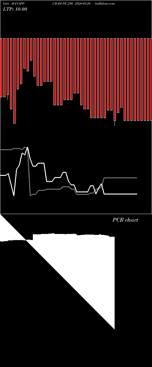  option chart MANAPPURAM PE 290 2026-05-26 