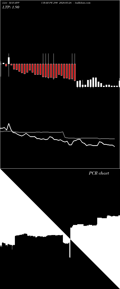  option chart MANAPPURAM PE 290 2026-05-26 