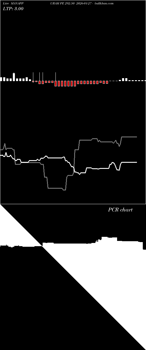  option chart MANAPPURAM PE 292.50 2026-01-27 
