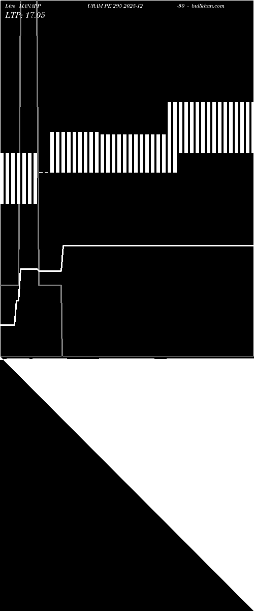  option chart MANAPPURAM PE 295 2025-12-30 