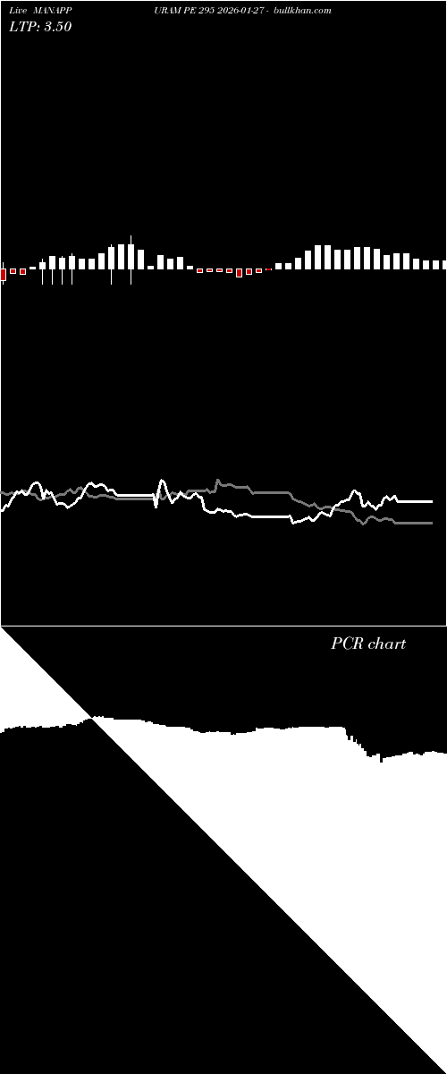  option chart MANAPPURAM PE 295 2026-01-27 