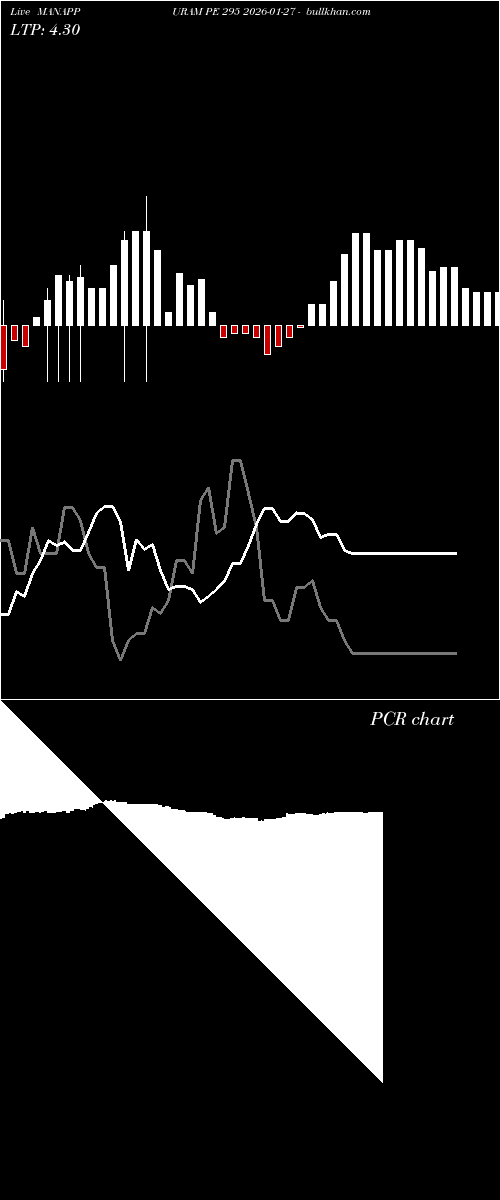  option chart MANAPPURAM PE 295 2026-01-27 