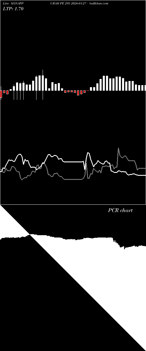  option chart MANAPPURAM PE 295 2026-01-27 