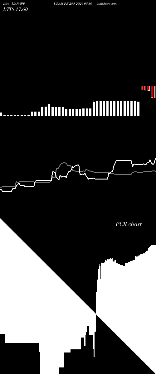  option chart MANAPPURAM PE 295 2026-03-30 