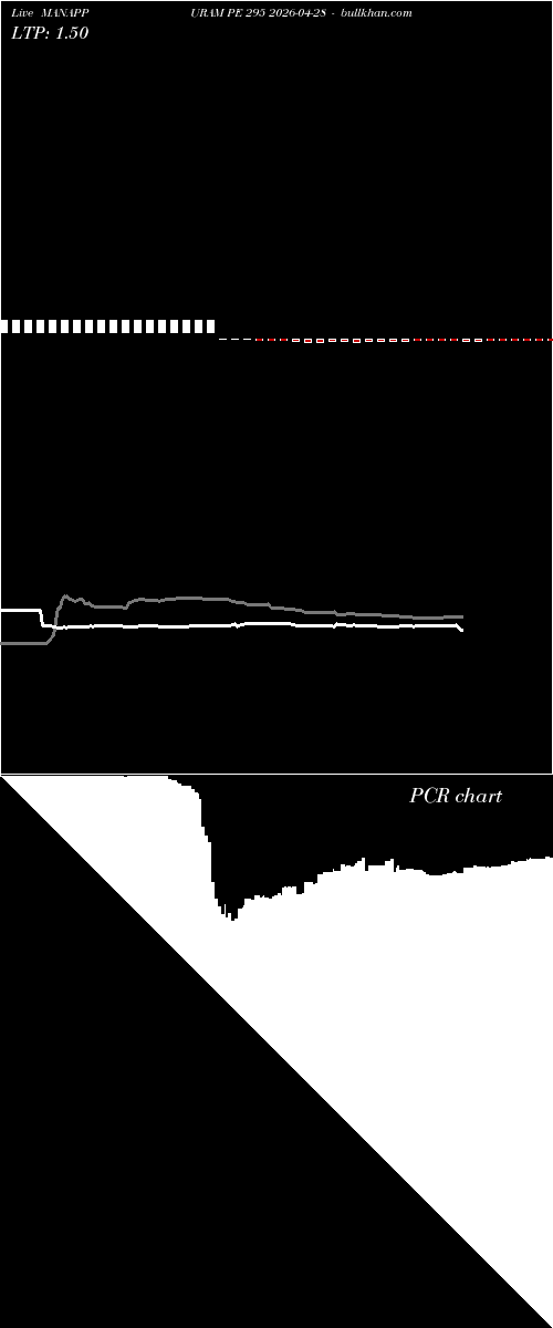  option chart MANAPPURAM PE 295 2026-04-28 