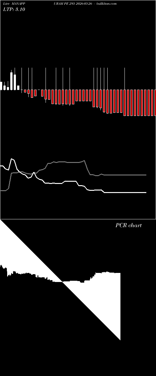  option chart MANAPPURAM PE 295 2026-05-26 