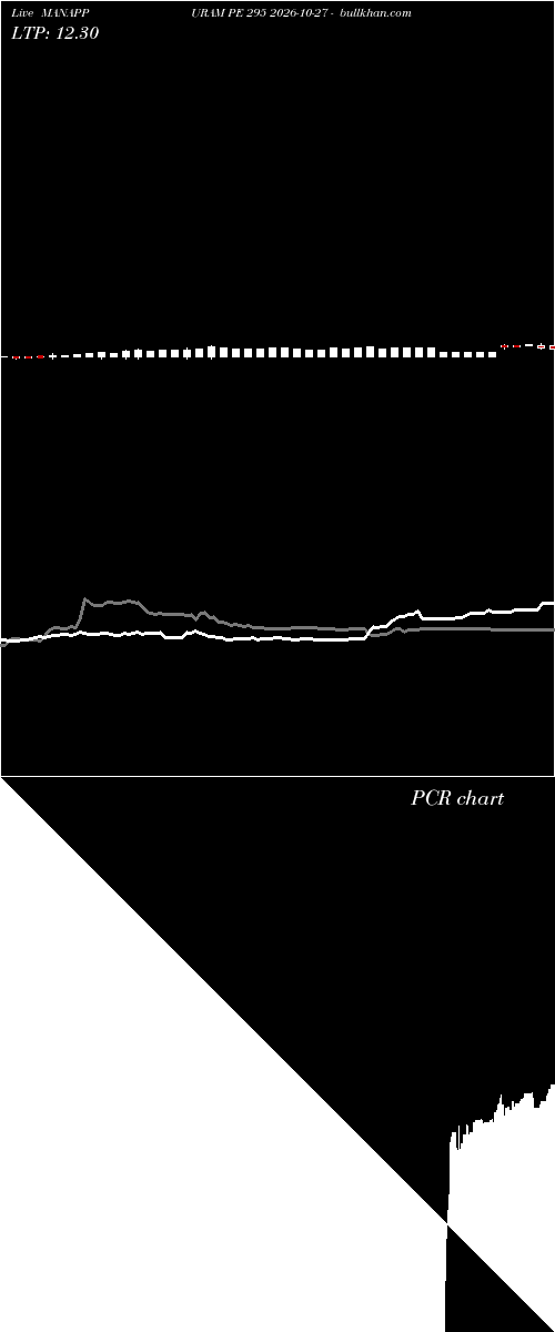  option chart MANAPPURAM PE 295 2026-10-27 