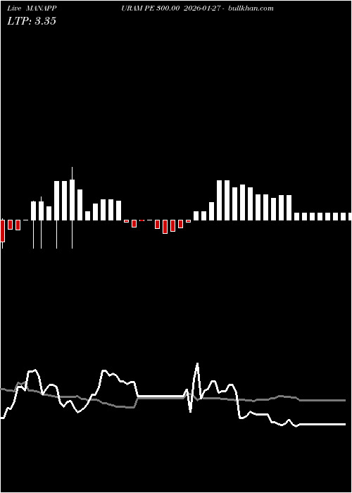  option chart MANAPPURAM PE 300.00 2026-01-27 