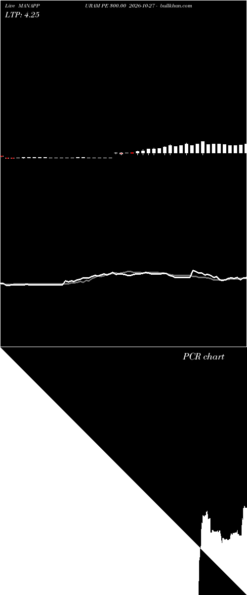  option chart MANAPPURAM PE 300.00 2026-10-27 