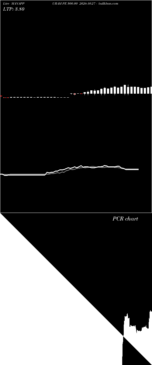  option chart MANAPPURAM PE 300.00 2026-10-27 