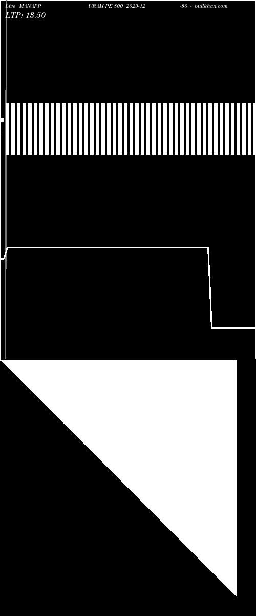  option chart MANAPPURAM PE 300 2025-12-30 