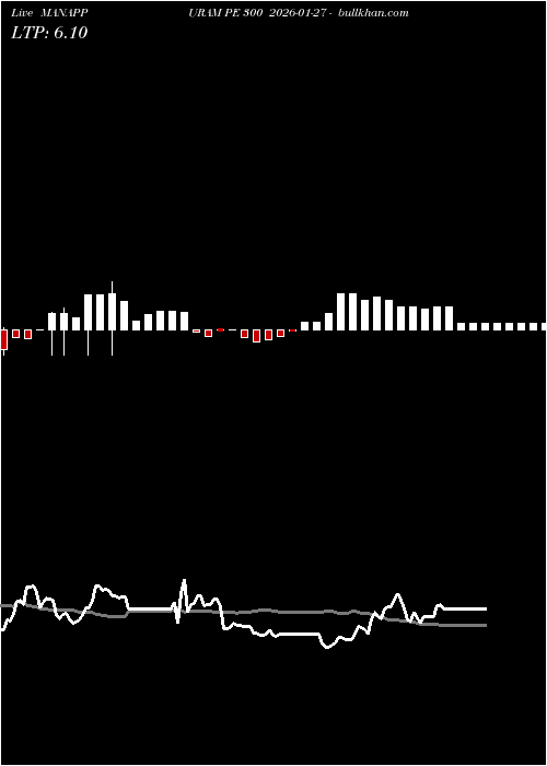  option chart MANAPPURAM PE 300 2026-01-27 