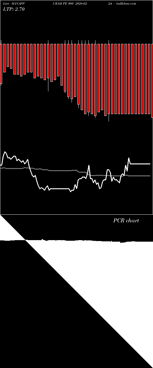  option chart MANAPPURAM PE 300 2026-02-24 