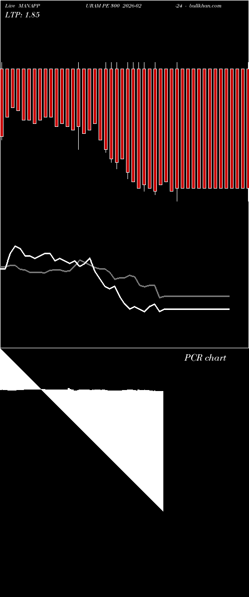  option chart MANAPPURAM PE 300 2026-02-24 