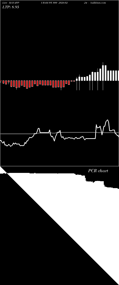  option chart MANAPPURAM PE 300 2026-02-24 