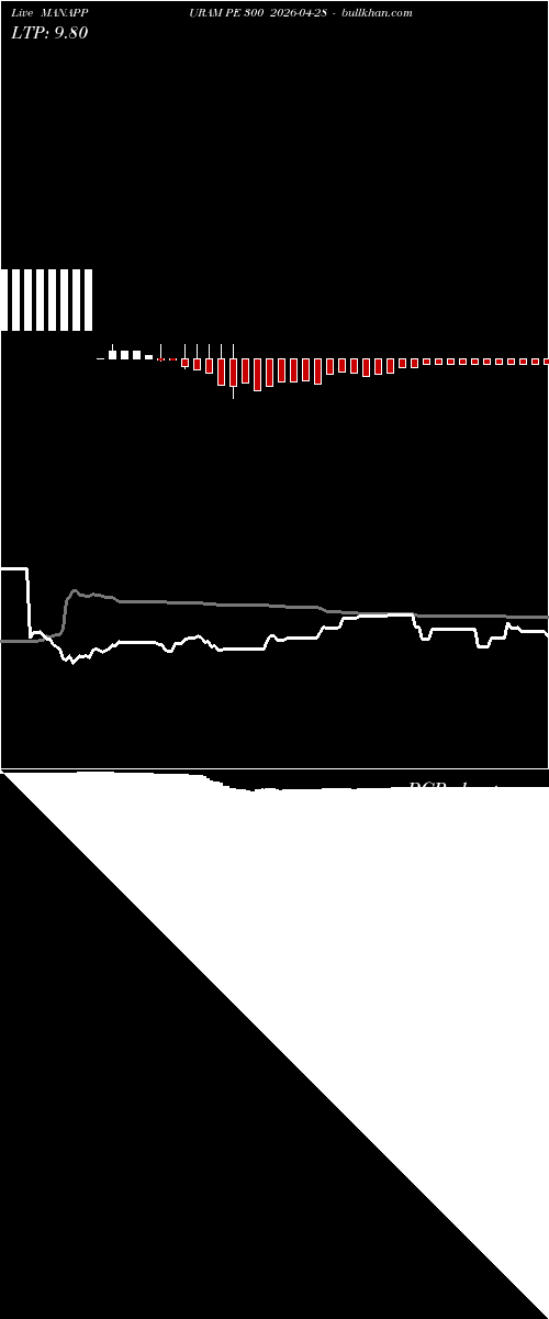 option chart MANAPPURAM PE 300 2026-04-28 
