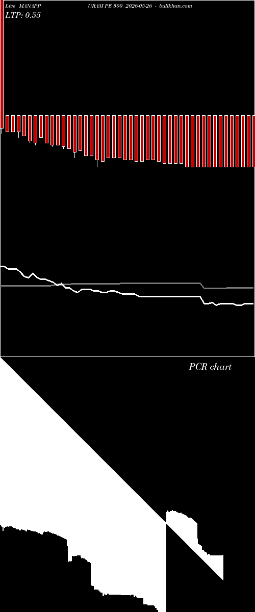  option chart MANAPPURAM PE 300 2026-05-26 