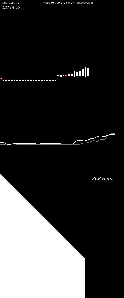  option chart MANAPPURAM PE 300 2026-10-27 
