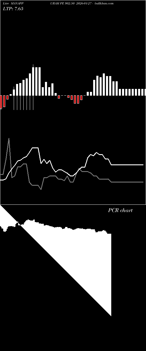  option chart MANAPPURAM PE 302.50 2026-01-27 