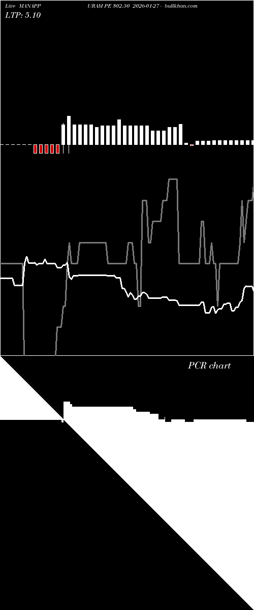  option chart MANAPPURAM PE 302.50 2026-01-27 