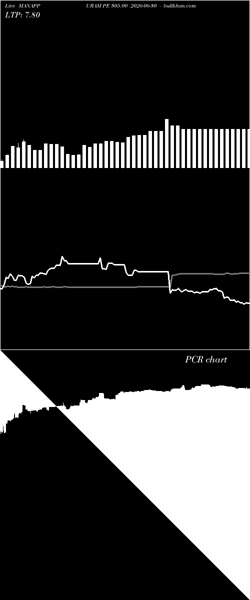  option chart MANAPPURAM PE 305.00 2026-06-30 
