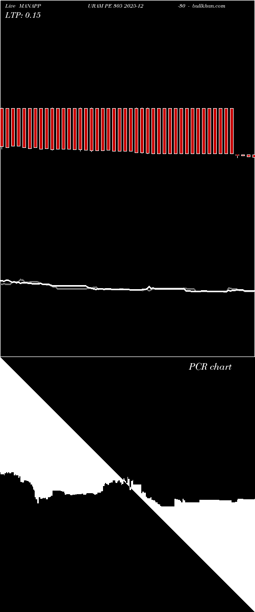  option chart MANAPPURAM PE 305 2025-12-30 