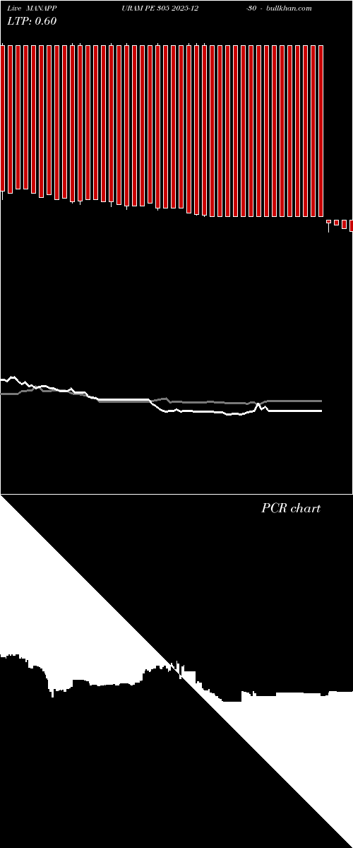  option chart MANAPPURAM PE 305 2025-12-30 
