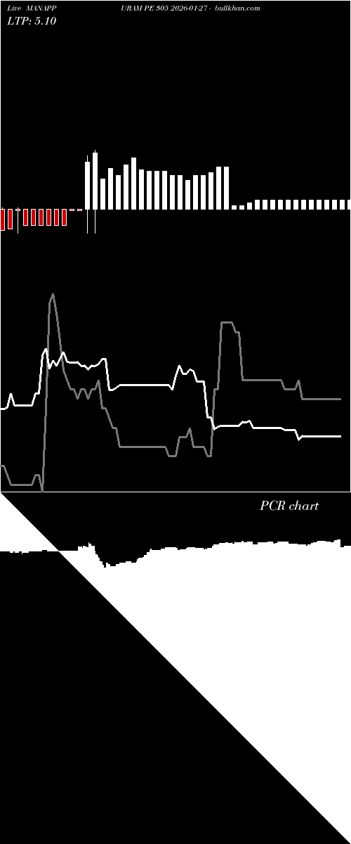  option chart MANAPPURAM PE 305 2026-01-27 