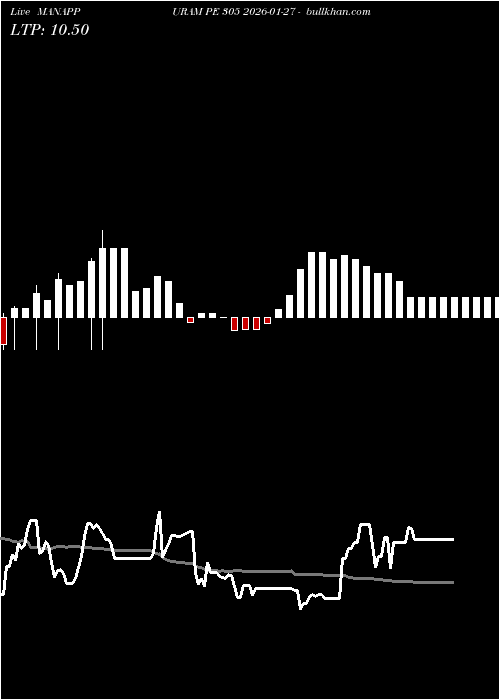  option chart MANAPPURAM PE 305 2026-01-27 