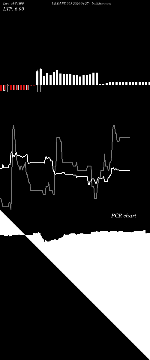  option chart MANAPPURAM PE 305 2026-01-27 