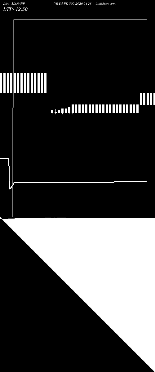  option chart MANAPPURAM PE 305 2026-04-28 