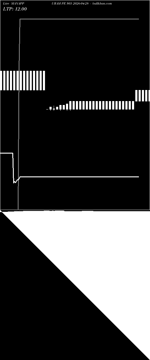  option chart MANAPPURAM PE 305 2026-04-28 