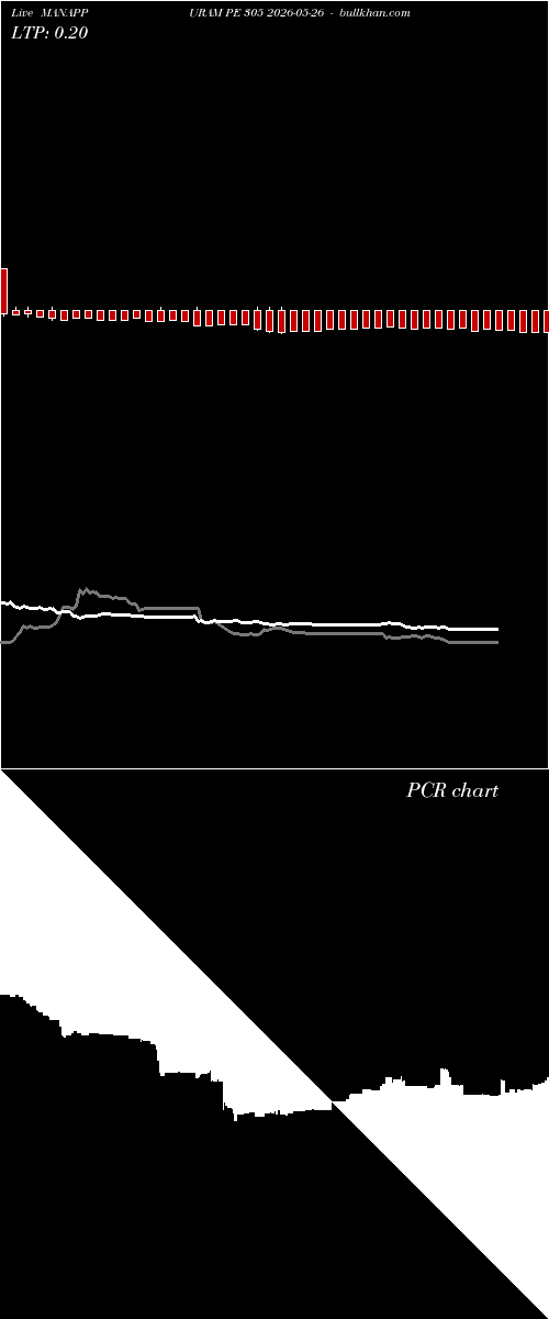  option chart MANAPPURAM PE 305 2026-05-26 