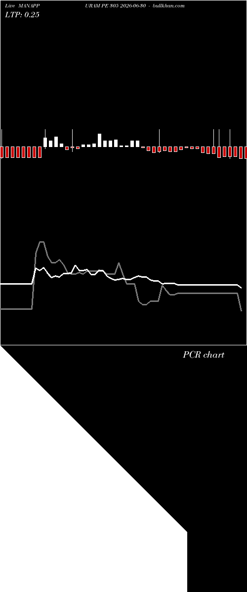  option chart MANAPPURAM PE 305 2026-06-30 