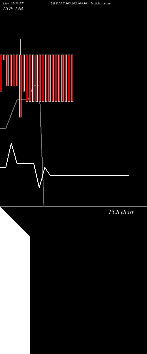  option chart MANAPPURAM PE 305 2026-06-30 