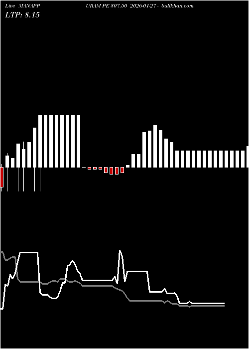  option chart MANAPPURAM PE 307.50 2026-01-27 
