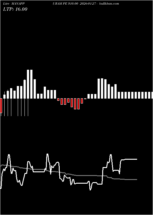  option chart MANAPPURAM PE 310.00 2026-01-27 