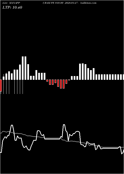 option chart MANAPPURAM PE 310.00 2026-01-27 