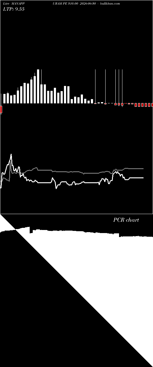  option chart MANAPPURAM PE 310.00 2026-06-30 
