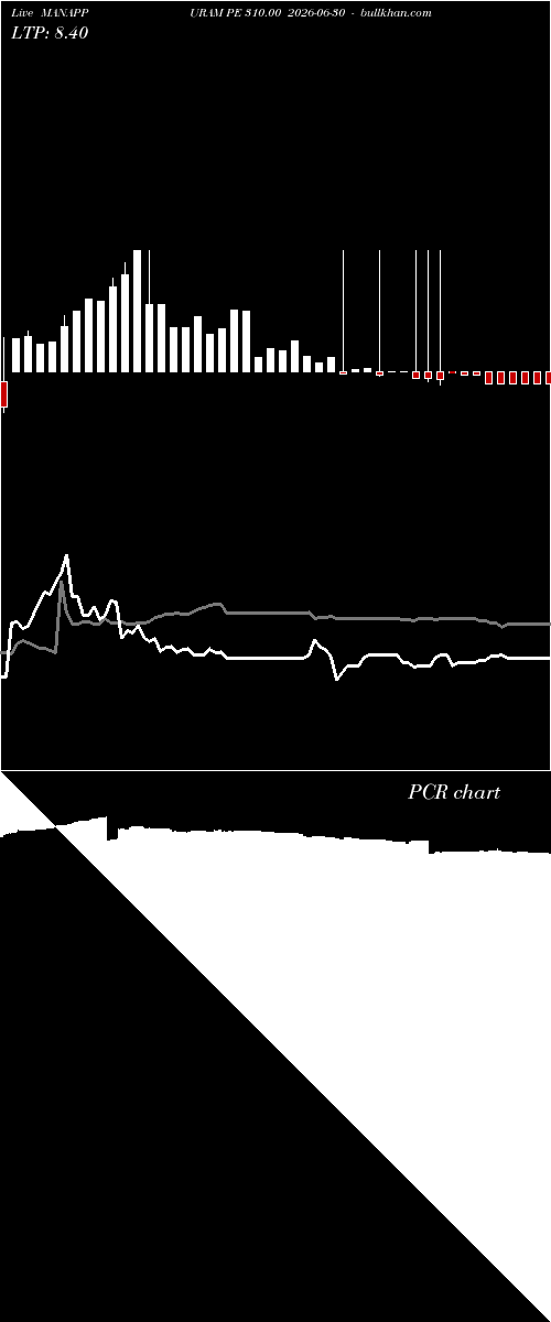  option chart MANAPPURAM PE 310.00 2026-06-30 