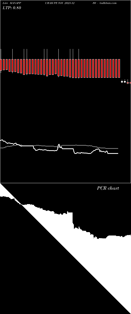  option chart MANAPPURAM PE 310 2025-12-30 