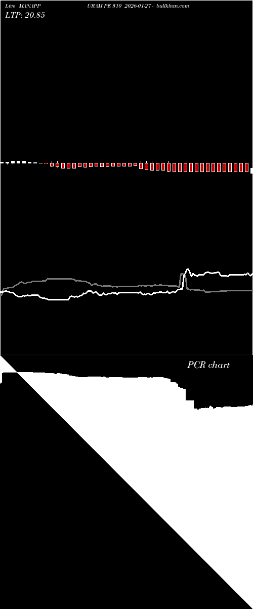  option chart MANAPPURAM PE 310 2026-01-27 