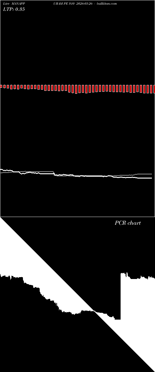  option chart MANAPPURAM PE 310 2026-05-26 