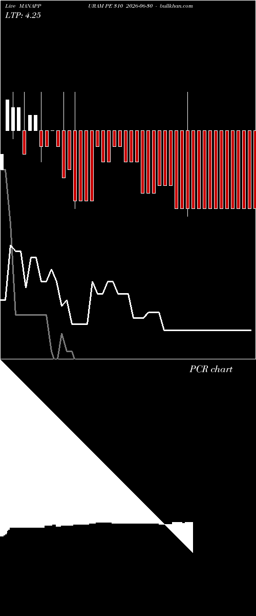  option chart MANAPPURAM PE 310 2026-06-30 