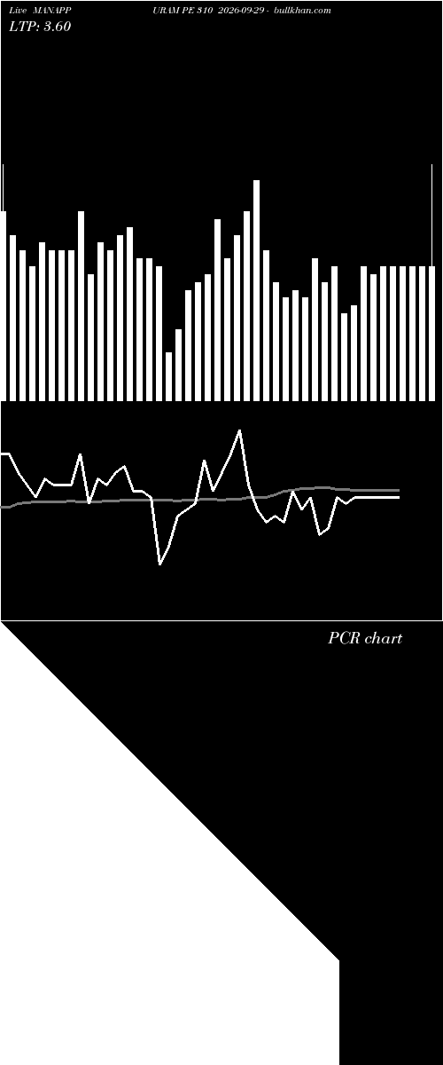  option chart MANAPPURAM PE 310 2026-09-29 