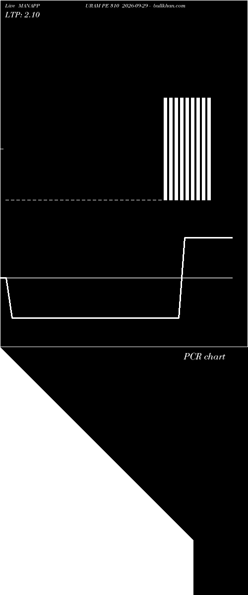  option chart MANAPPURAM PE 310 2026-09-29 