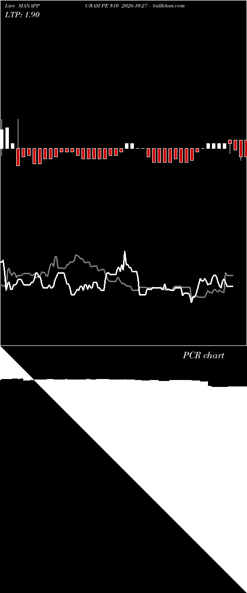  option chart MANAPPURAM PE 310 2026-10-27 
