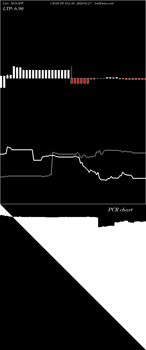  option chart MANAPPURAM PE 312.50 2026-01-27 