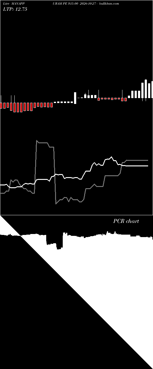  option chart MANAPPURAM PE 315.00 2026-10-27 